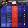 imageAutel MaxiPRO MP900TS Scanner 2025 Levelup of MP808STS MP808BT Pro MS906TS wDoIP CANFD 40 Services OE ECU Coding TPMS Programming Relearn BiDirectional Test All System Scan FCA SGW