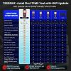 imageAutel MaxiTPMS TS508WF TPMS Relearn Tool Upgrade of TS508  TS408 TPMS Tool ActivateRelearn All Sensors Program Autel Sensors TPMS ResetDiagnosis ReadClear TPMS Code Free Lifetime UpdateTS508WF