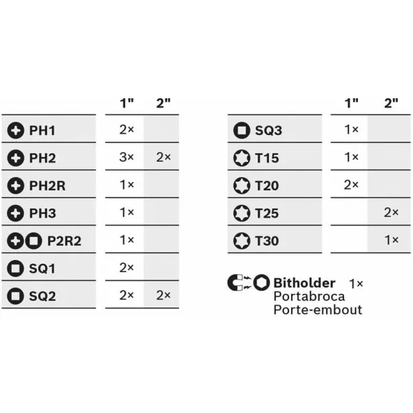 BOSCH SDMS48 48-Piece Assorted Impact Tough Screwdriving Custom Case System Set for Screwdriving Applications