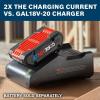 imageBOSCH GAL18V40 18V LithiumIon Standard Battery Charger