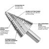 image:imageBosch SDC30 3 pc HighSpeed Steel Turbo Step Drill Bit Set