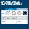 image:imageBOSCH DCDR0701 7 in Double Row Segmented Hubbed Diamond Cup Wheel  Fast Material Removal  Concrete Masonry  Large Angle Grinders