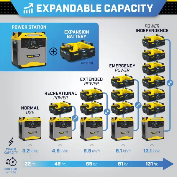 imageChampion Power Equipment 1638Wh Lithium Ion Expansion Battery and 200Watt Solar Panel1638Wh Liion Expansion Battery  200W Solar Panel