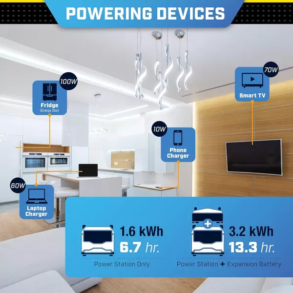 imageChampion Power Equipment 1638Wh Lithium Ion Expansion Battery and 200Watt Solar Panel1638Wh Solar Power Station  200W Solar Panel