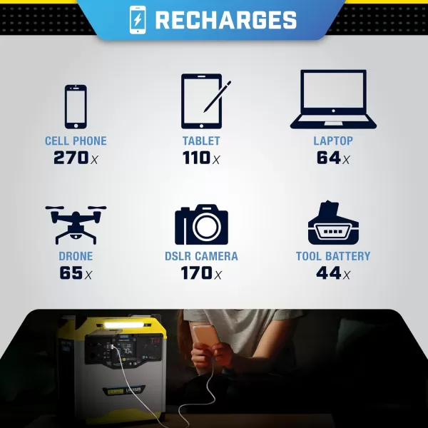 imageChampion Power Equipment 1638Wh Lithium Ion Expansion Battery and 200Watt Solar Panel3276Wh Solar Power Station  200W Solar Panel