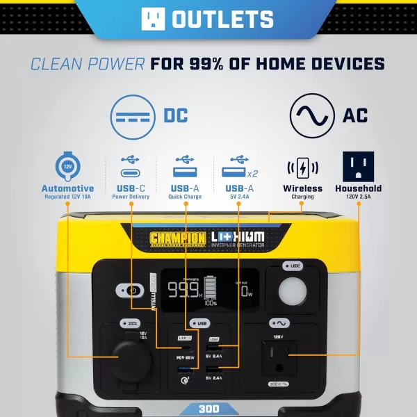 imageChampion Power Equipment 201260 998Wh Power Station 20001000Watt Portable LithiumIon Battery Solar Generator285 Wh