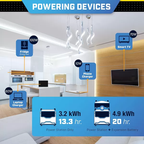 imageChampion Power Equipment 201260 998Wh Power Station 20001000Watt Portable LithiumIon Battery Solar Generator3276 Wh