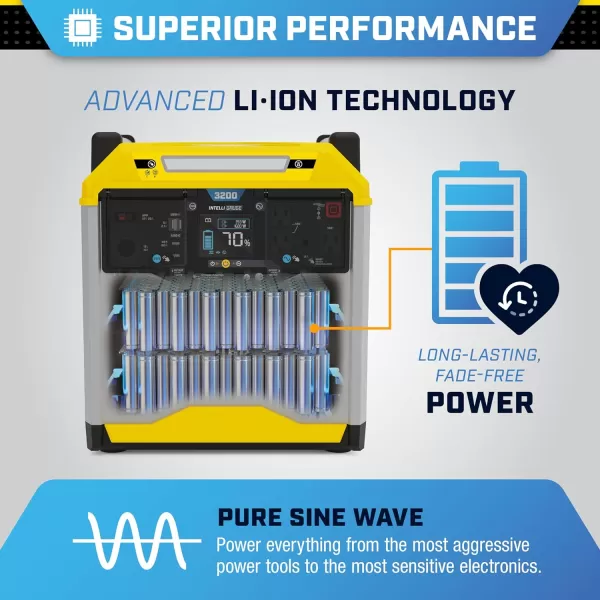 imageChampion Power Equipment 201260 998Wh Power Station 20001000Watt Portable LithiumIon Battery Solar Generator3276 Wh