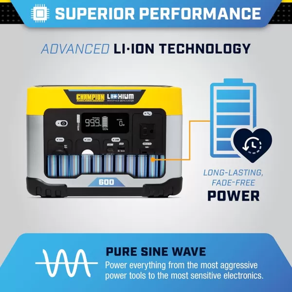 imageChampion Power Equipment 201260 998Wh Power Station 20001000Watt Portable LithiumIon Battery Solar Generator579 Wh