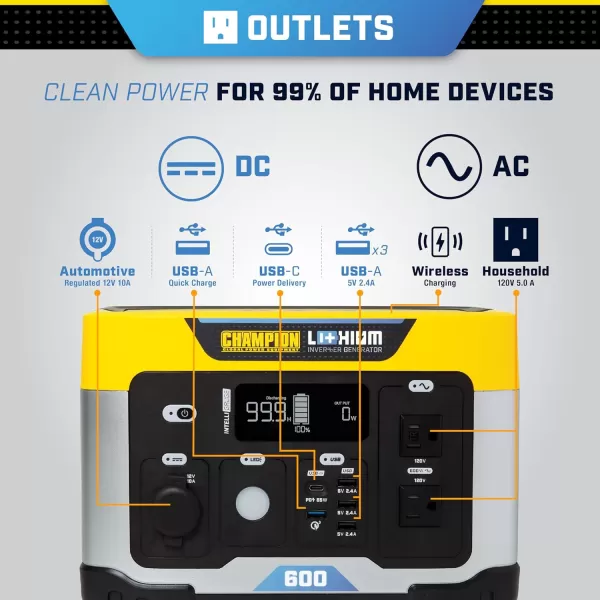 imageChampion Power Equipment 201260 998Wh Power Station 20001000Watt Portable LithiumIon Battery Solar Generator579 Wh