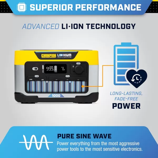 imageChampion Power Equipment 201260 998Wh Power Station 20001000Watt Portable LithiumIon Battery Solar Generator998 Wh