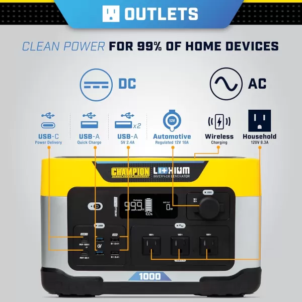 imageChampion Power Equipment 201260 998Wh Power Station 20001000Watt Portable LithiumIon Battery Solar Generator998 Wh