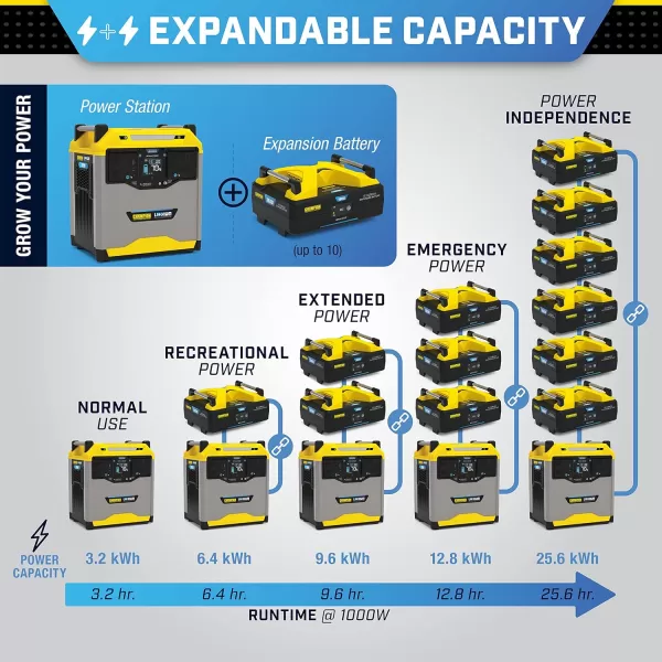 imageChampion Power Equipment 201107 1638Wh Lithium Ion Expansion Battery