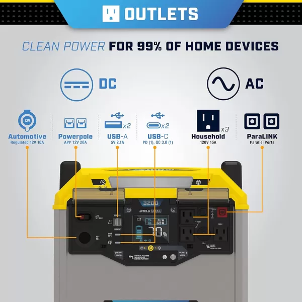 imageChampion Power Equipment 3276Wh Portable Solar Power Station and Two 200Watt Solar Panels3276Wh Solar Power Station  Two 200W Solar Panels