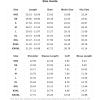 imageSweatyRocks Womens Bodysuit Mock Neck Casual Ruched Long Sleeve JumpsuitWhite